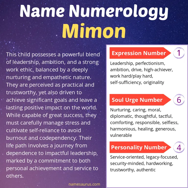 numerology of the name mimon.
