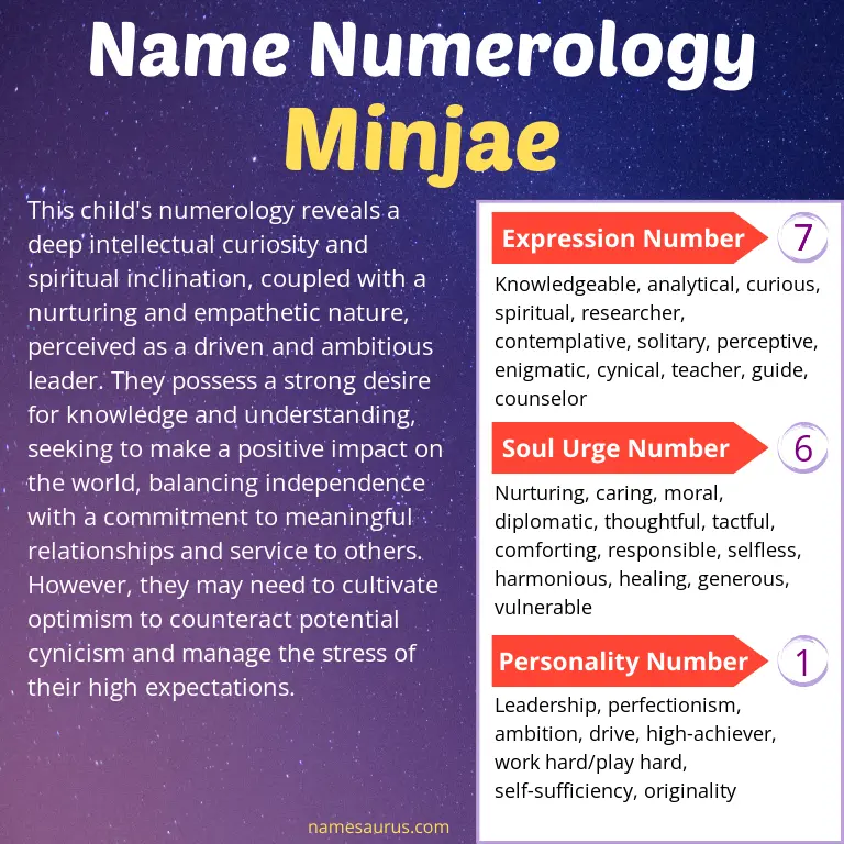 numerology of the name minjae.