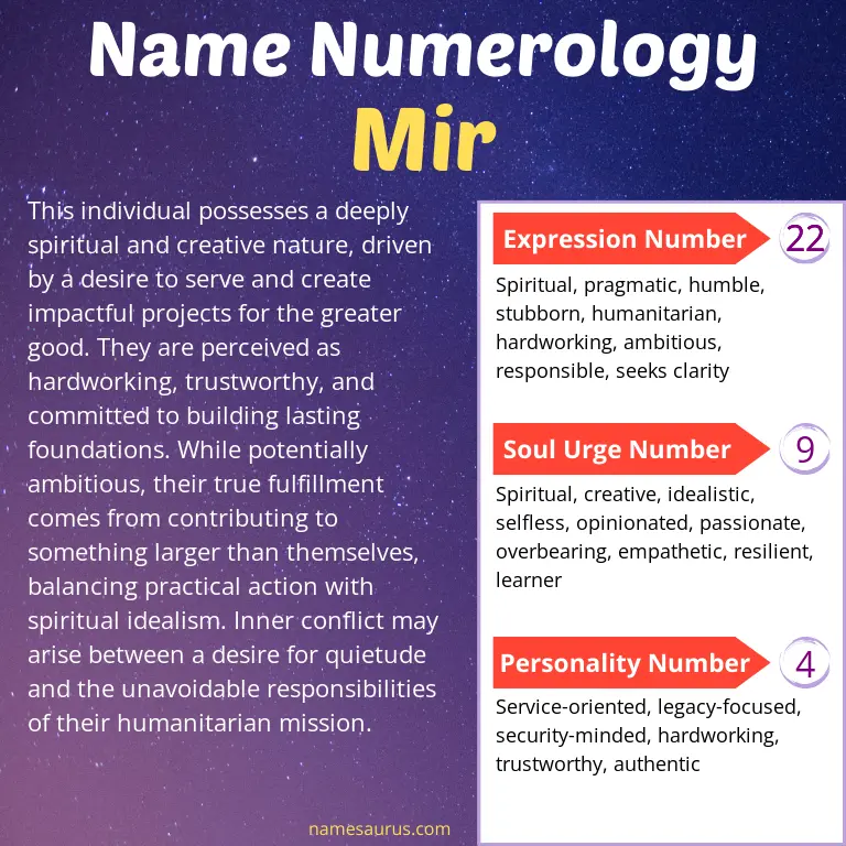 numerology of the name mir.