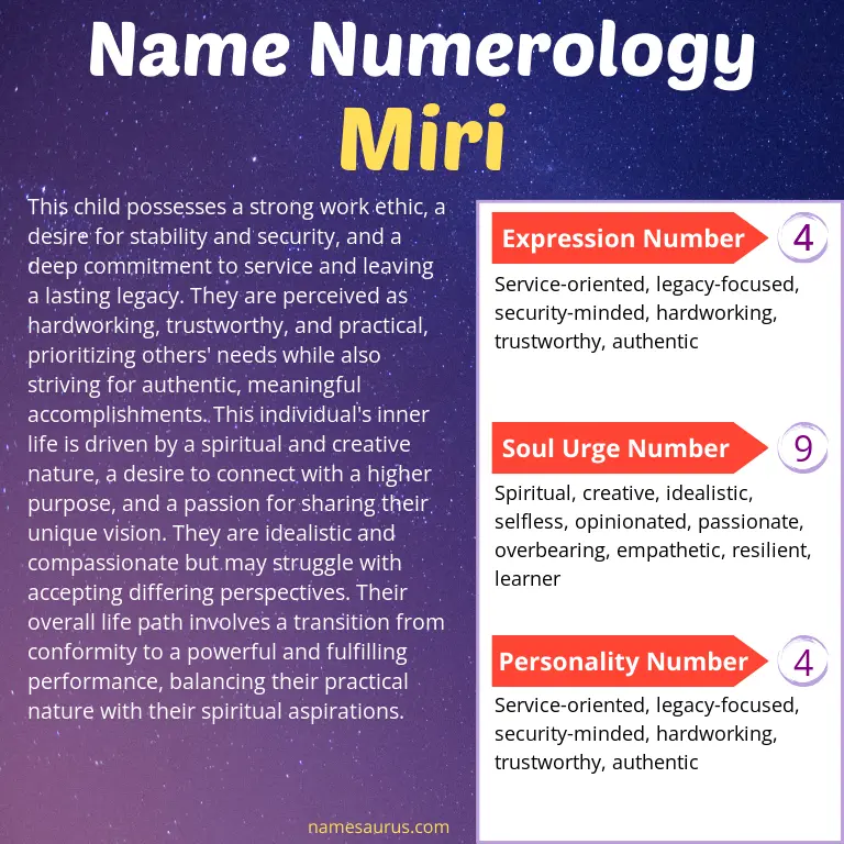 numerology of the name miri.