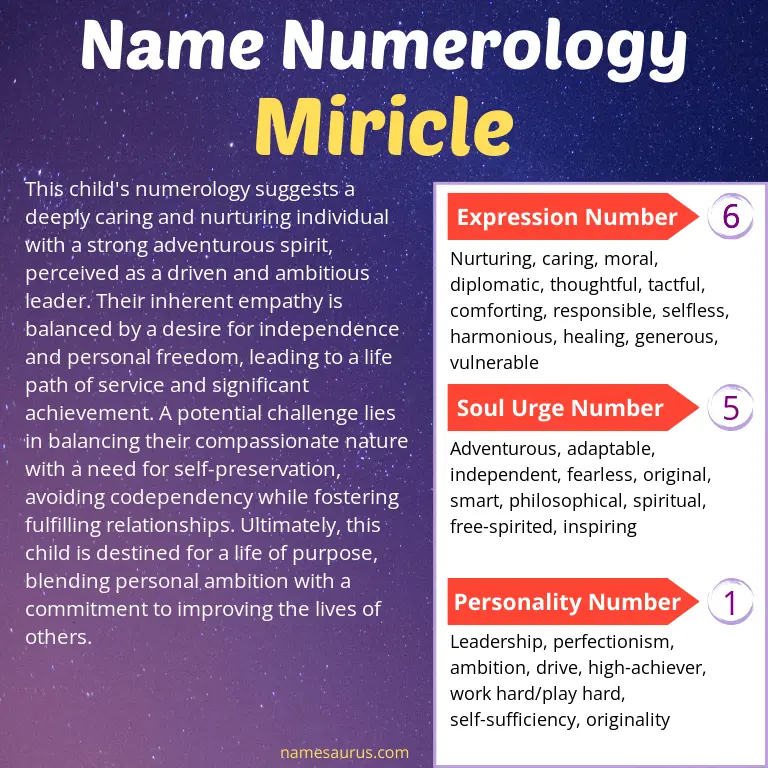 numerology of the name miricle.