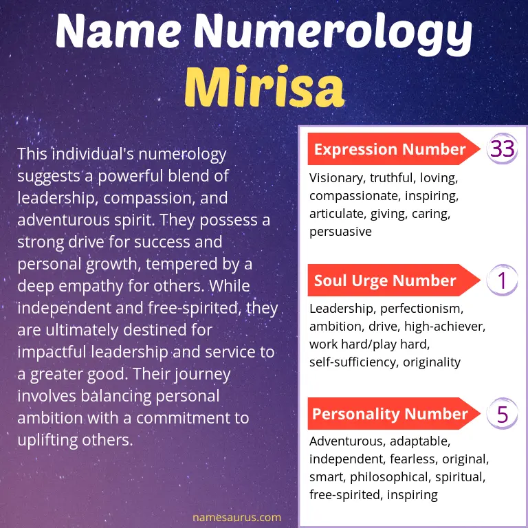 numerology of the name mirisa.