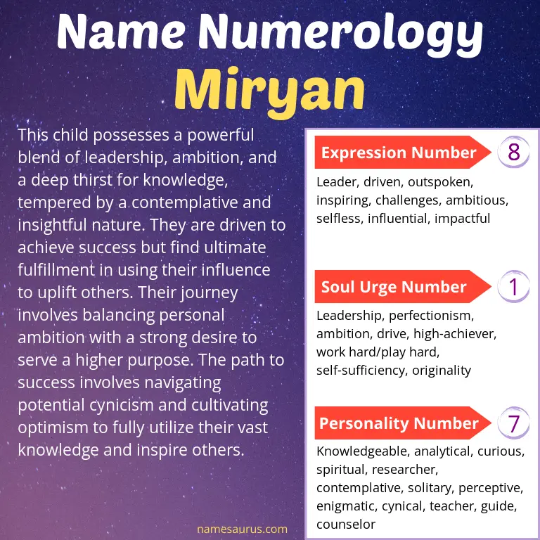 numerology of the name miryan.