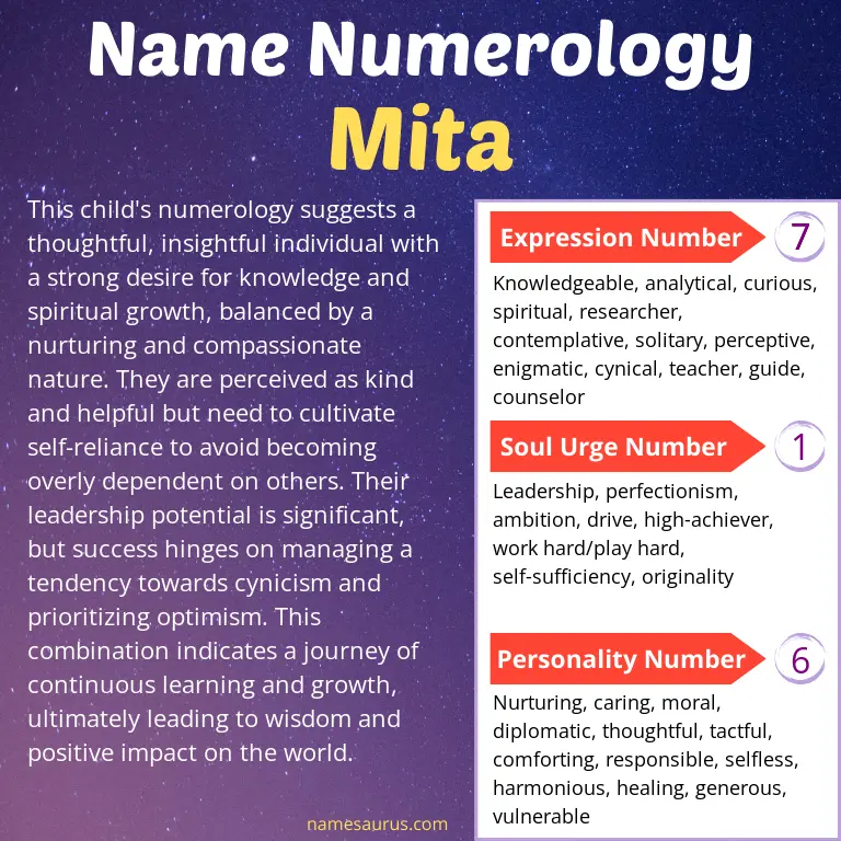 numerology of the name mita.