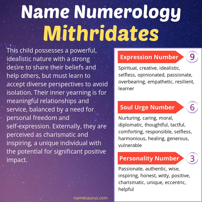 numerology of the name mithridates.