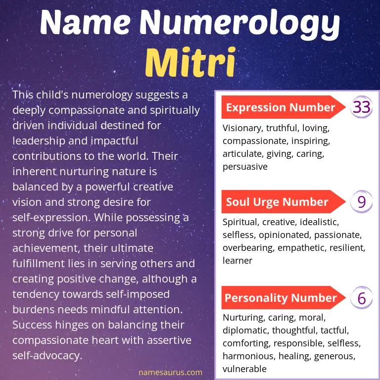 numerology of the name mitri.