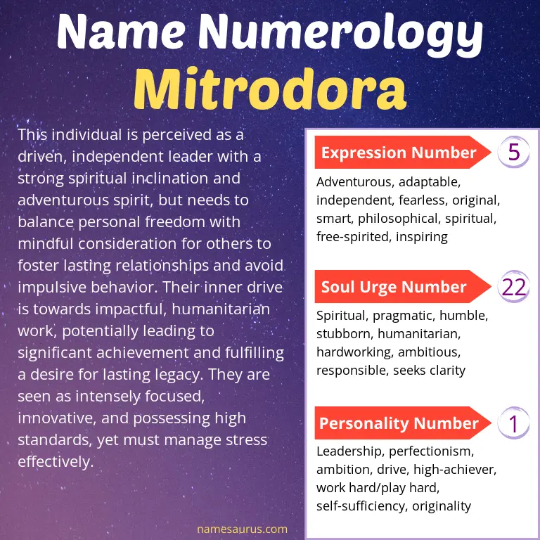 numerology of the name mitrodora.