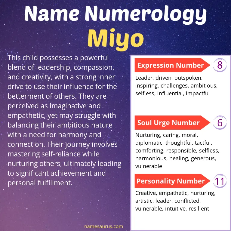 numerology of the name miyo.