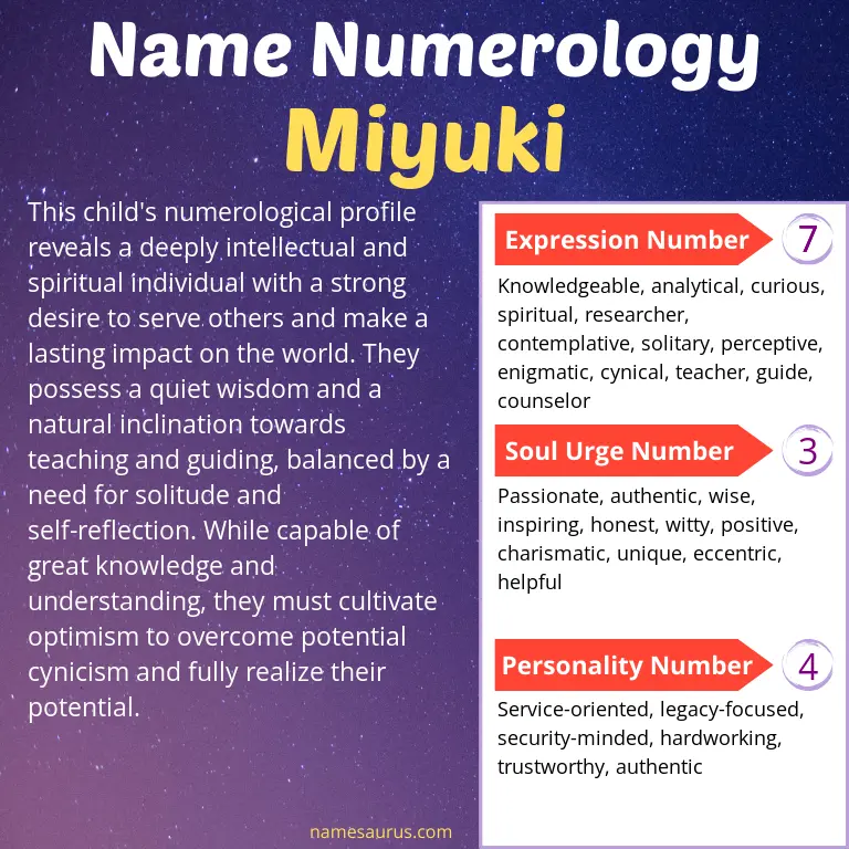 numerology of the name miyuki.