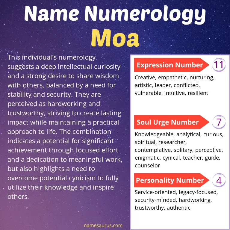numerology of the name moa.