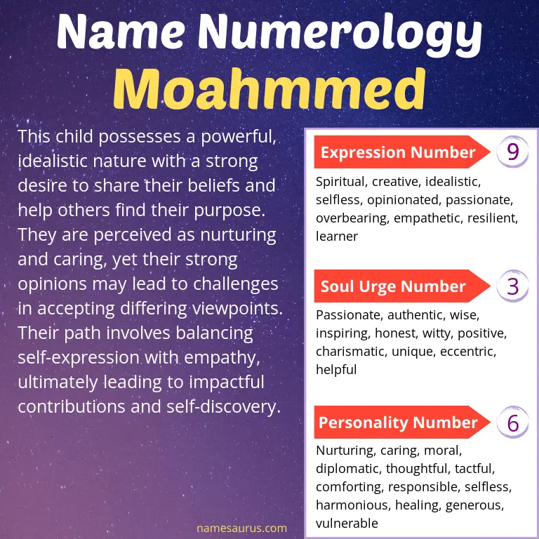numerology of the name moahmmed.