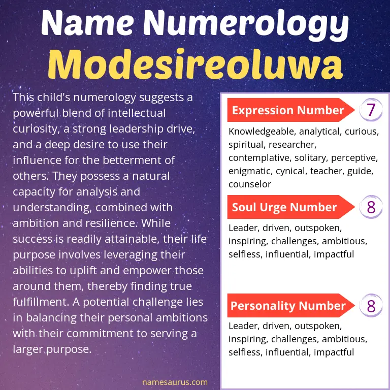 numerology of the name modesireoluwa.