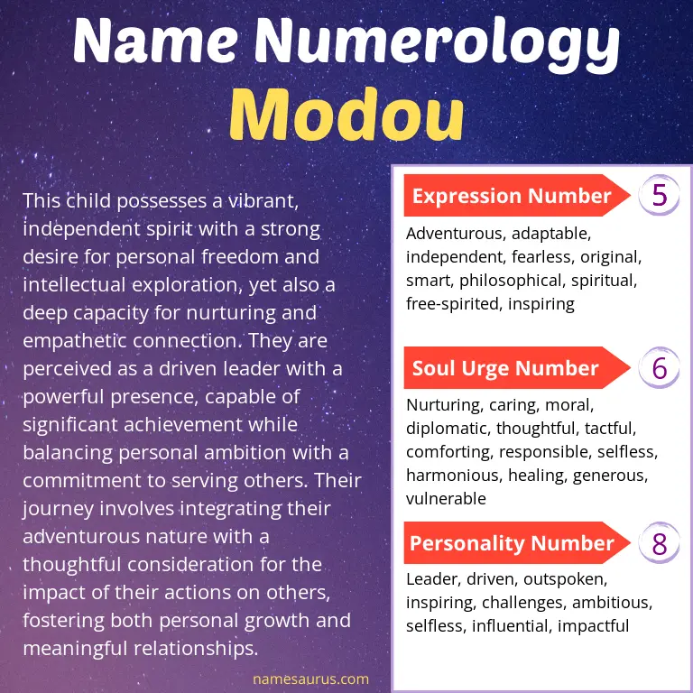 numerology of the name modou.