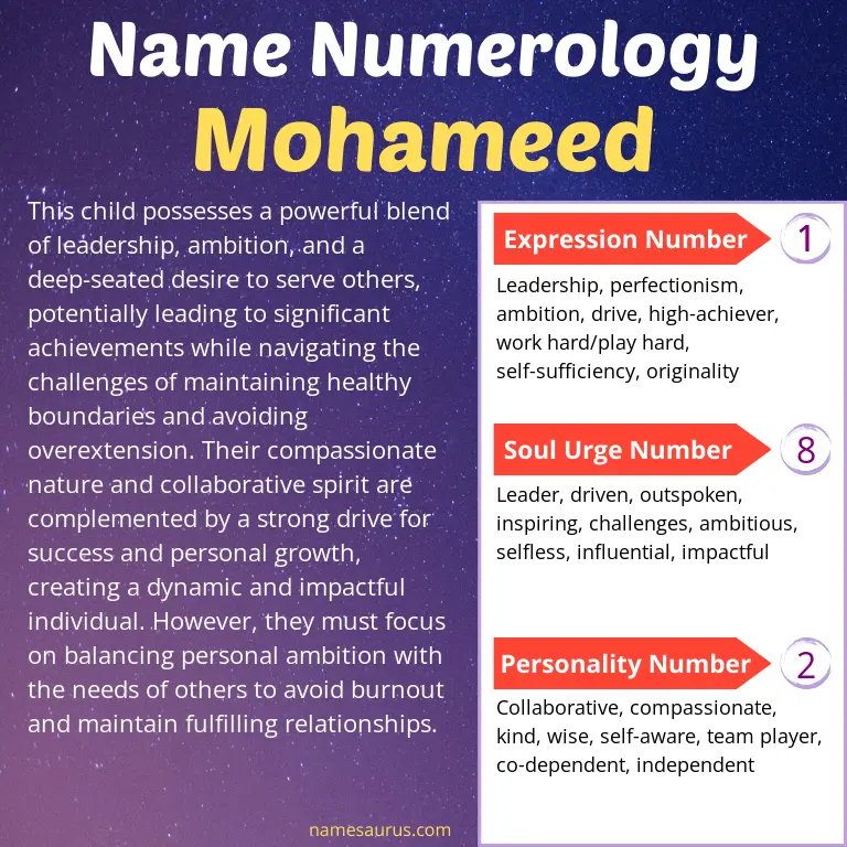 numerology of the name mohameed.