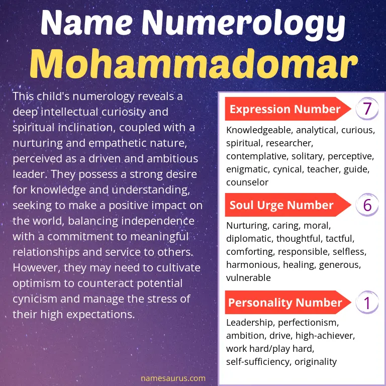 numerology of the name mohammadomar.
