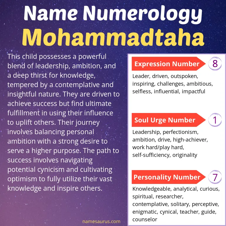 numerology of the name mohammadtaha.