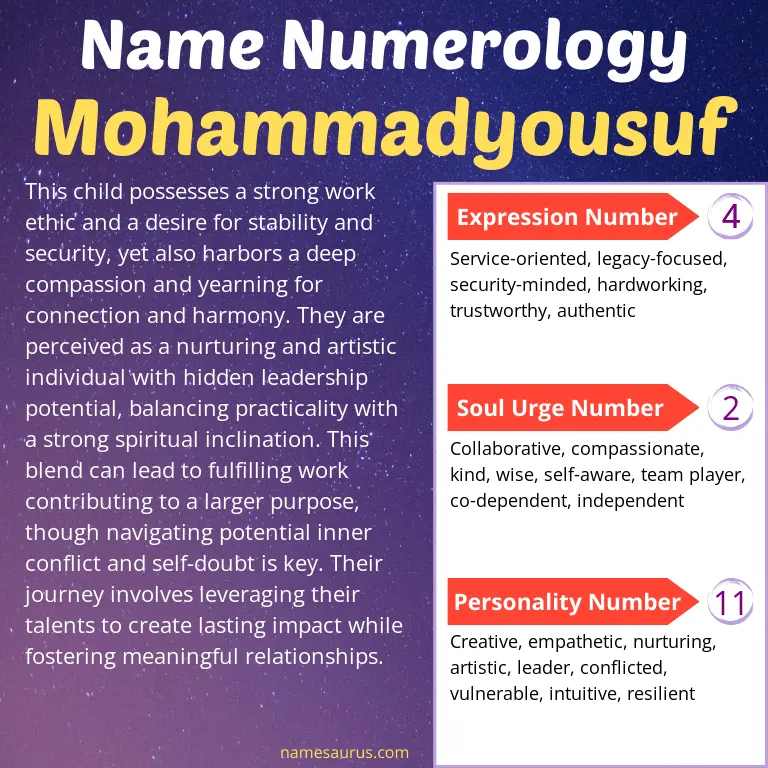 numerology of the name mohammadyousuf.
