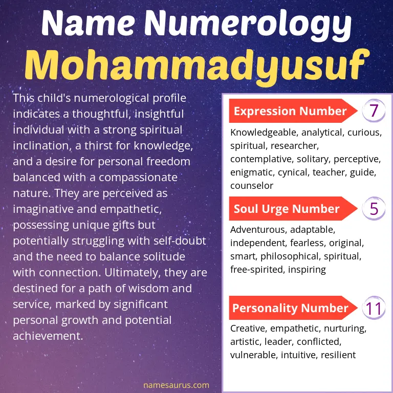numerology of the name mohammadyusuf.