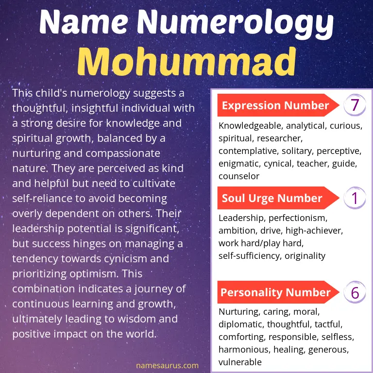 numerology of the name mohummad.