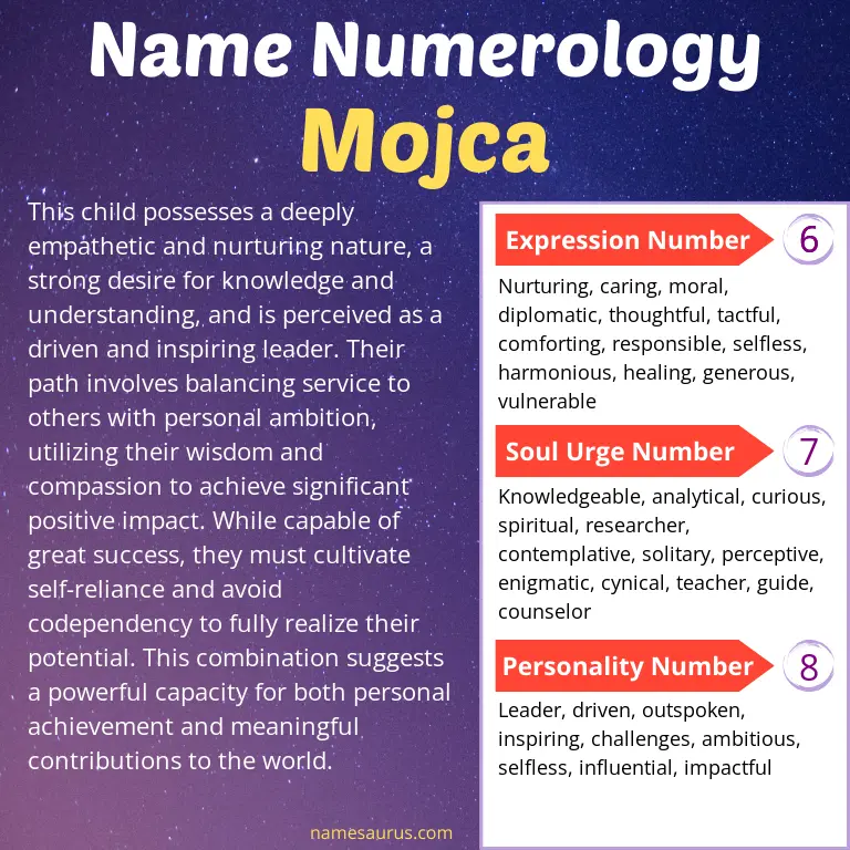 numerology of the name mojca.