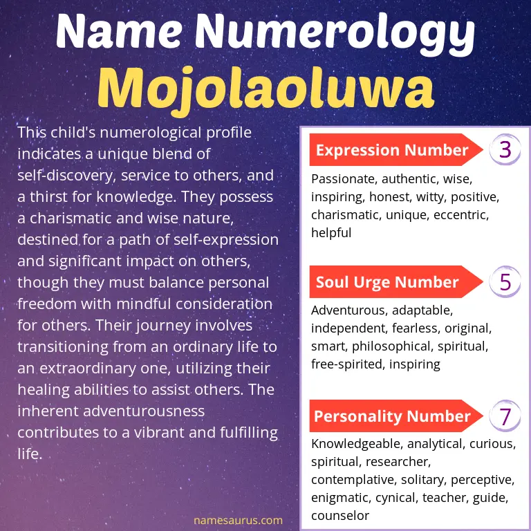 numerology of the name mojolaoluwa.