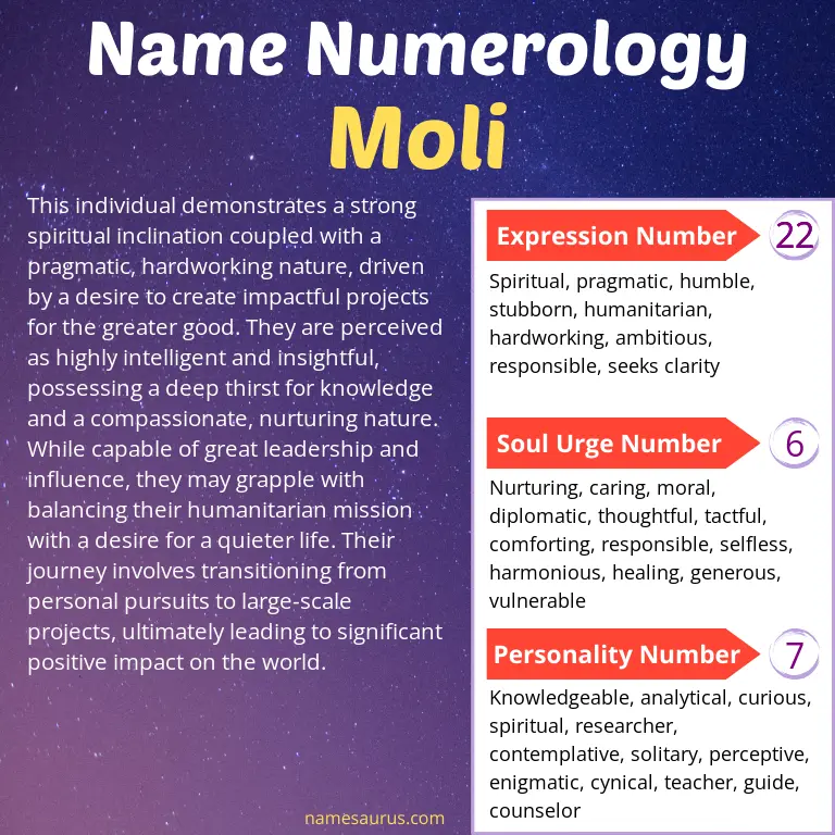 numerology of the name moli.
