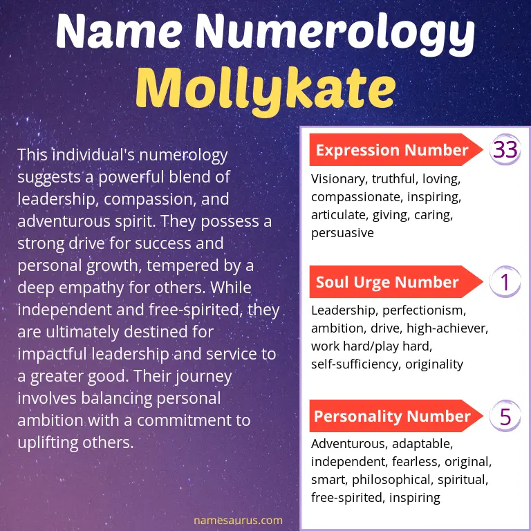 numerology of the name mollykate.