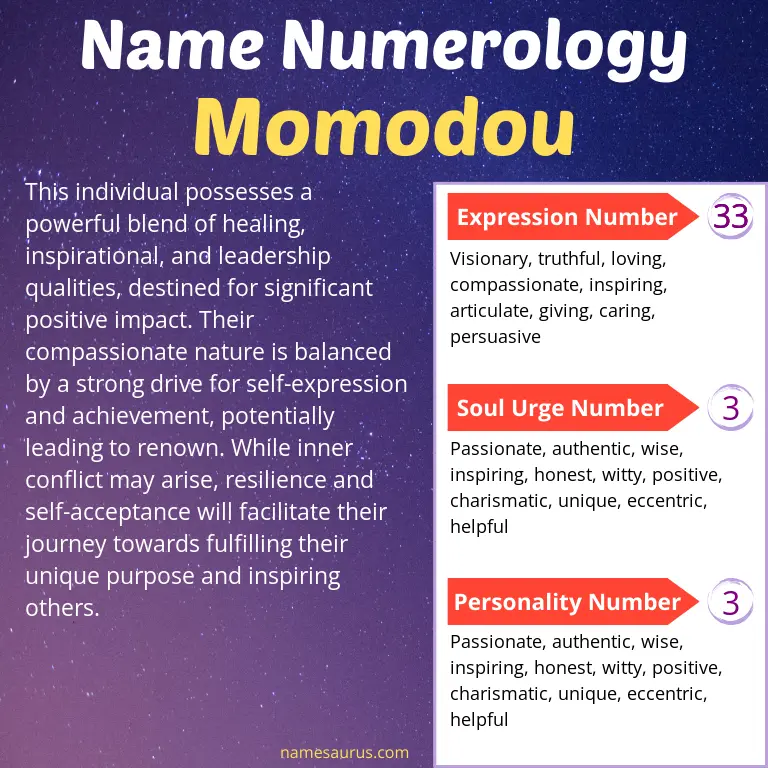 numerology of the name momodou.