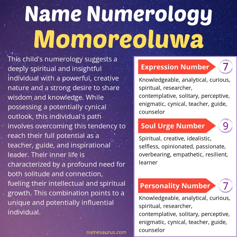 numerology of the name momoreoluwa.