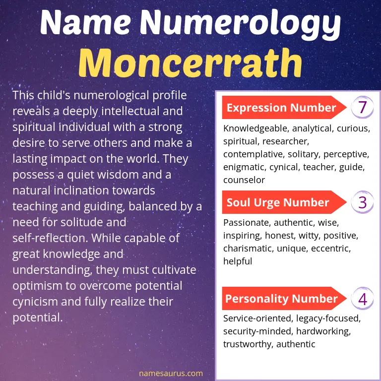 numerology of the name moncerrath.