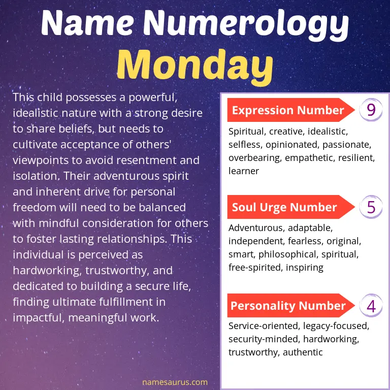 numerology of the name monday.
