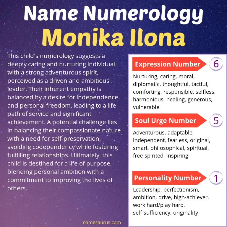 numerology of the name monika ilona.