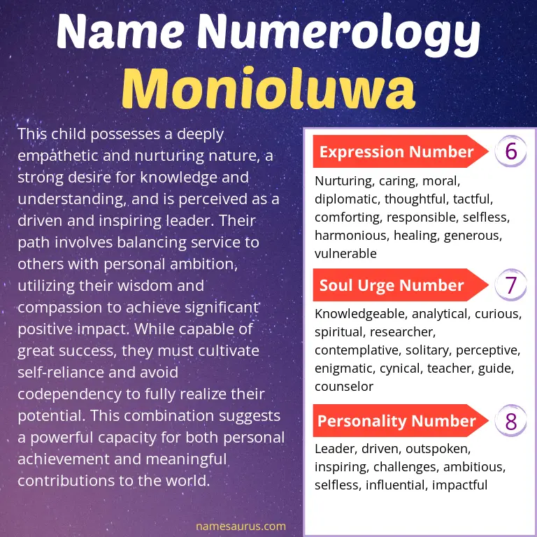 numerology of the name monioluwa.