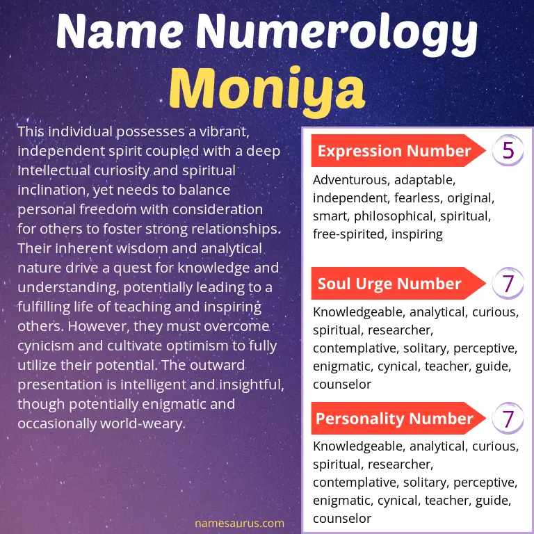 numerology of the name moniya.