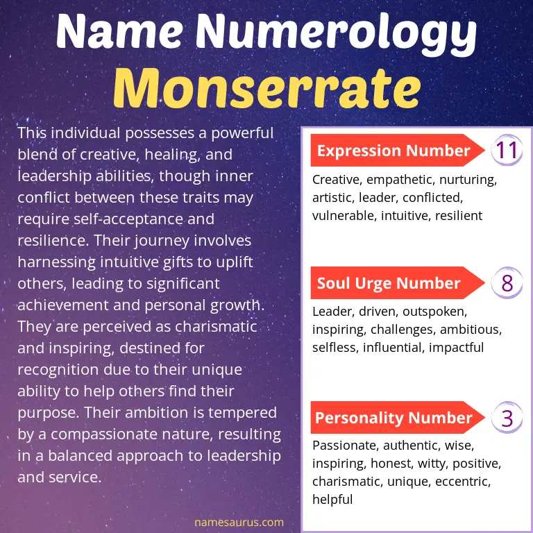 numerology of the name monserrate.