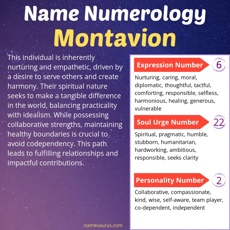 numerology of the name montavion.