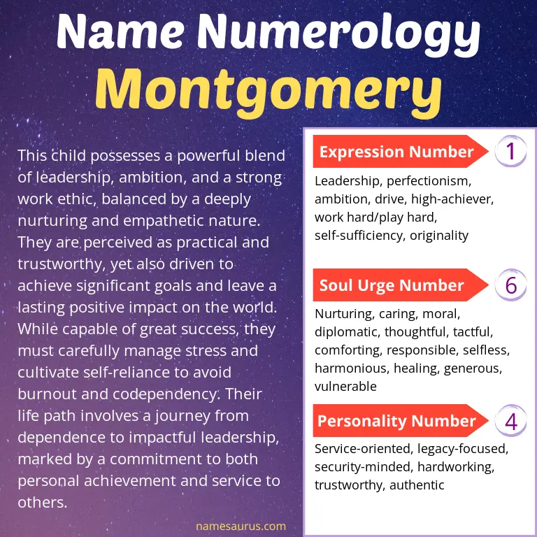 numerology of the name montgomery.