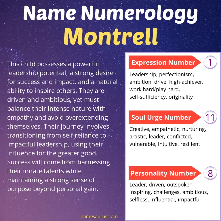 numerology of the name montrell.