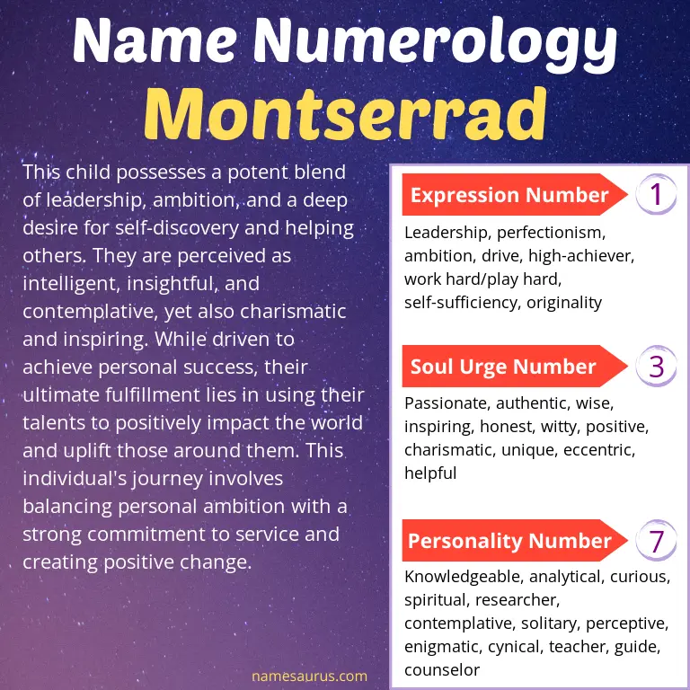 numerology of the name montserrad.