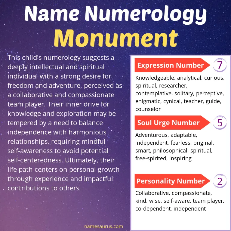 numerology of the name monument.