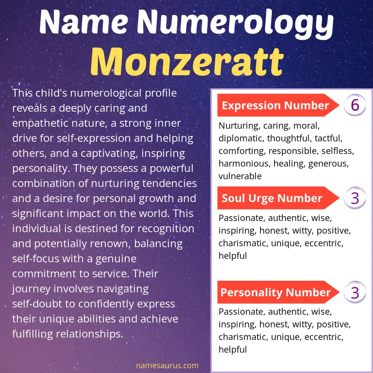 numerology of the name monzeratt.