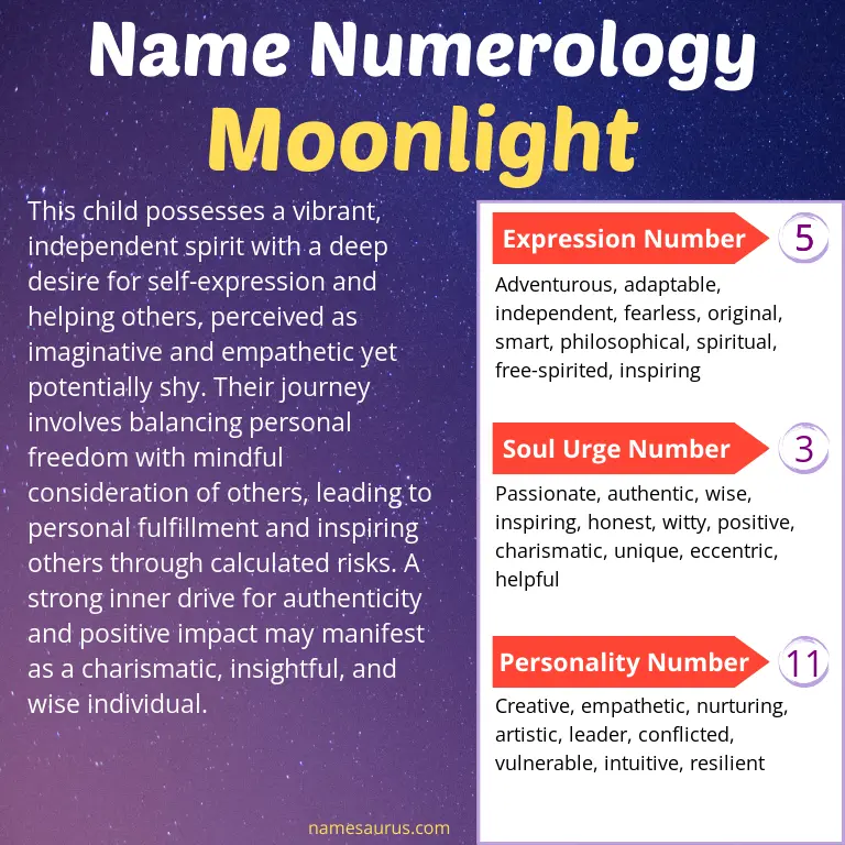 numerology of the name moonlight.