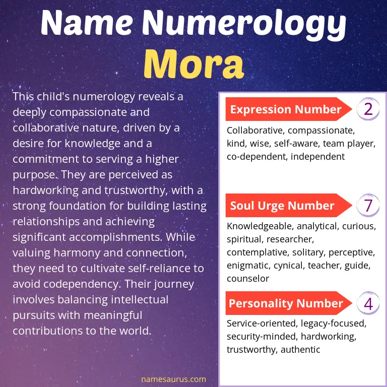 numerology of the name mora.