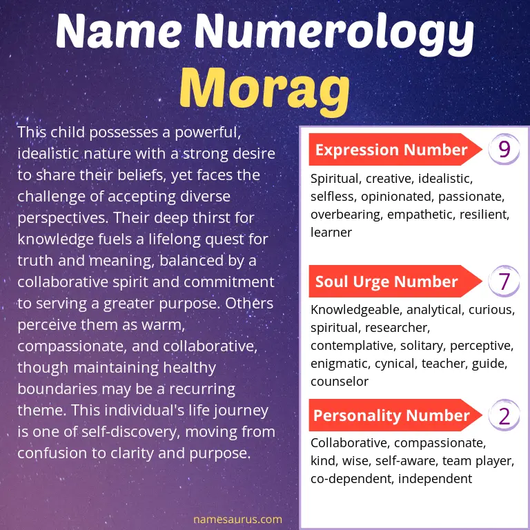 numerology of the name morag.