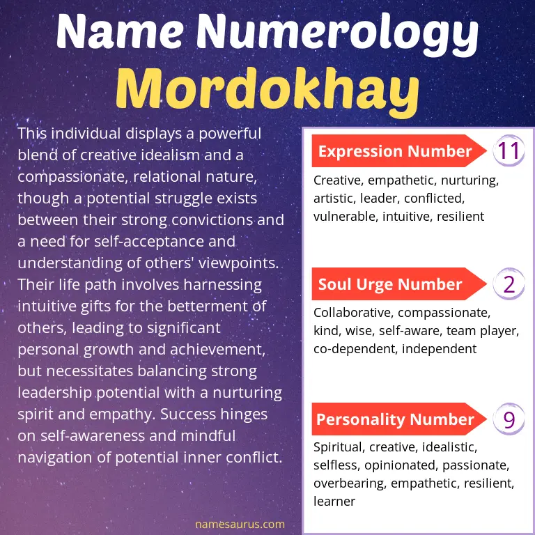 numerology of the name mordokhay.