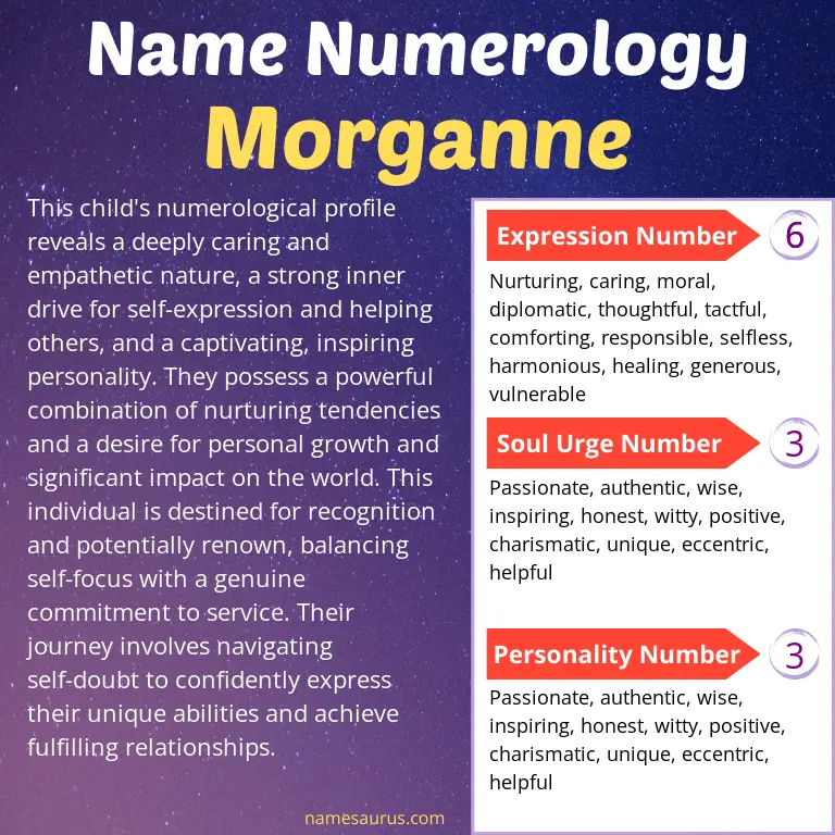 numerology of the name morganne.