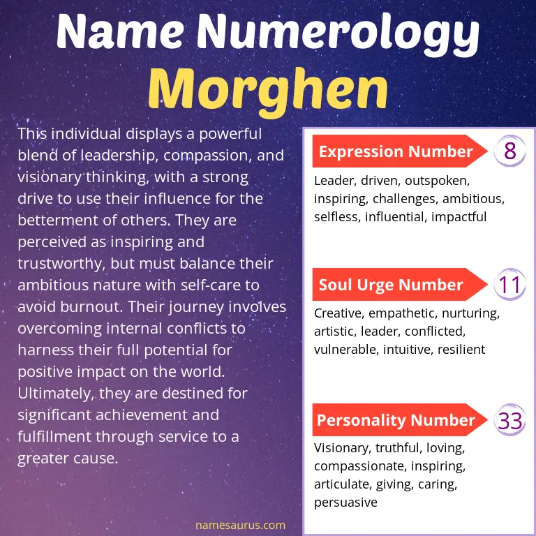 numerology of the name morghen.