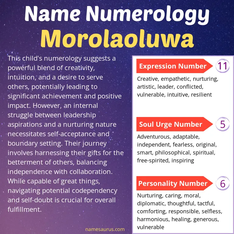 numerology of the name morolaoluwa.