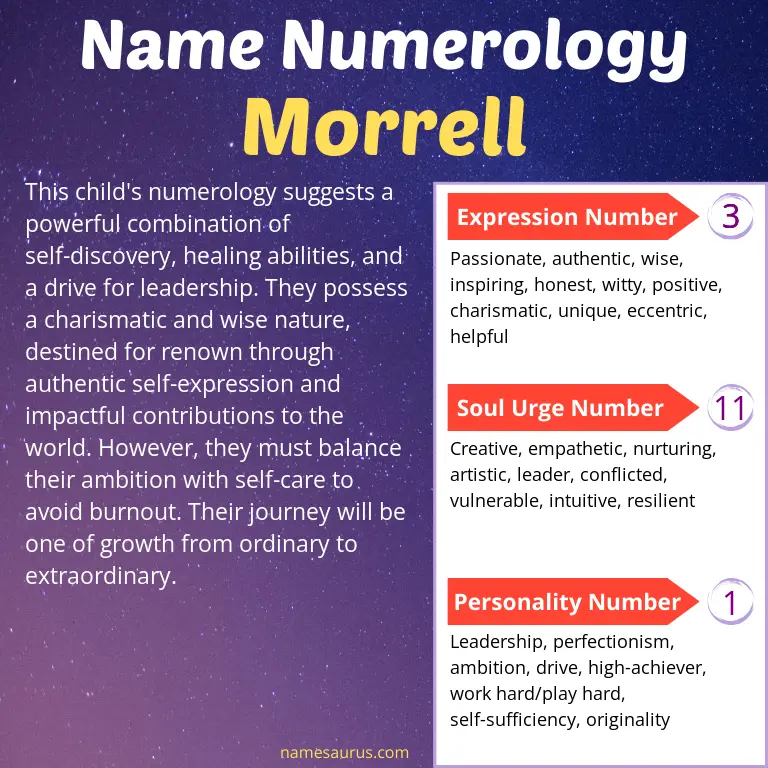 numerology of the name morrell.