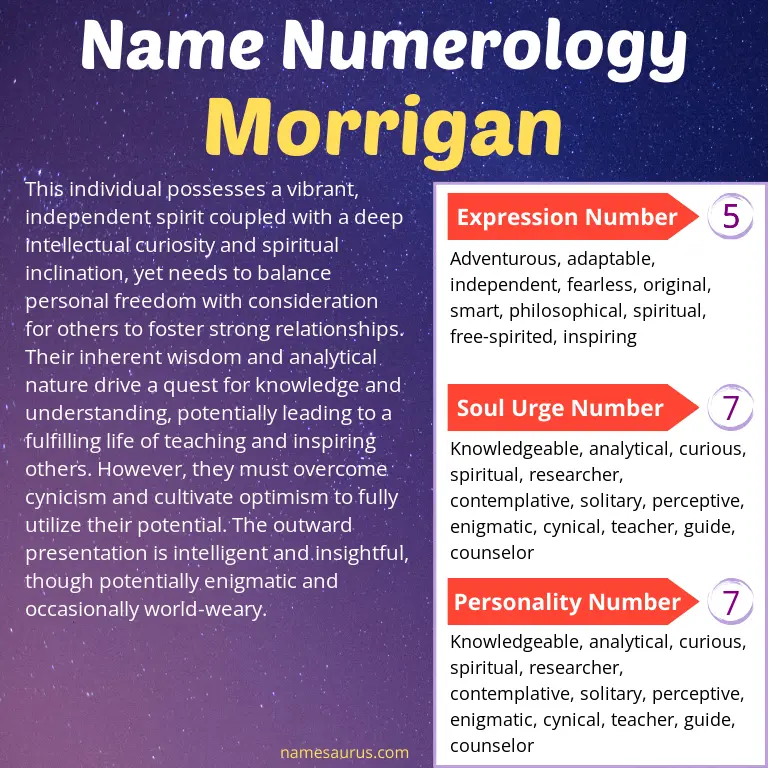 numerology of the name morrigan.